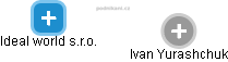 Ideal world s.r.o. - náhled vizuálního zobrazení vztahů obchodního rejstříku