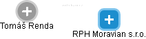 RPH Moravian s.r.o. - náhled vizuálního zobrazení vztahů obchodního rejstříku