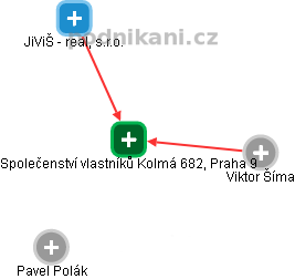 Společenství vlastníků Kolmá 682, Praha 9 - náhled vizuálního zobrazení vztahů obchodního rejstříku
