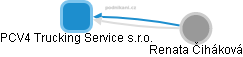 PCV4 Trucking Service s.r.o. - náhled vizuálního zobrazení vztahů obchodního rejstříku