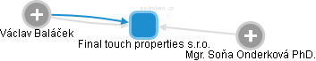 Final touch properties s.r.o. - náhled vizuálního zobrazení vztahů obchodního rejstříku