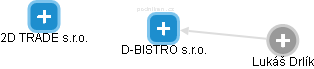 D-BISTRO s.r.o. - náhled vizuálního zobrazení vztahů obchodního rejstříku