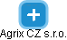 Agrix CZ s.r.o. - náhled vizuálního zobrazení vztahů obchodního rejstříku
