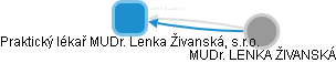 Praktický lékař MUDr. Lenka Živanská, s.r.o. - náhled vizuálního zobrazení vztahů obchodního rejstříku