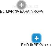 BMD IMPEXA s.r.o. - náhled vizuálního zobrazení vztahů obchodního rejstříku