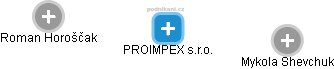 PROIMPEX s.r.o. - náhled vizuálního zobrazení vztahů obchodního rejstříku