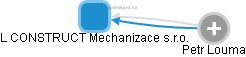 L CONSTRUCT Mechanizace s.r.o. - náhled vizuálního zobrazení vztahů obchodního rejstříku
