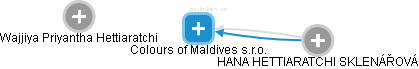 Colours of Maldives s.r.o. - náhled vizuálního zobrazení vztahů obchodního rejstříku