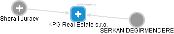 KPG Real Estate s.r.o. - náhled vizuálního zobrazení vztahů obchodního rejstříku
