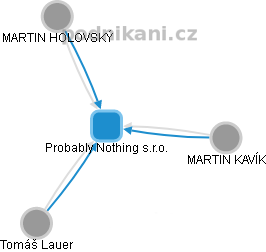Probably Nothing s.r.o. - náhled vizuálního zobrazení vztahů obchodního rejstříku