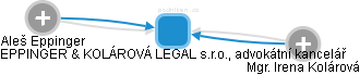 EPPINGER & KOLÁROVÁ LEGAL s.r.o., advokátní kancelář - náhled vizuálního zobrazení vztahů obchodního rejstříku