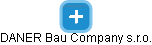 DANER Bau Company s.r.o. - náhled vizuálního zobrazení vztahů obchodního rejstříku