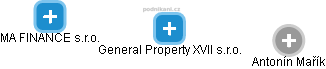 General Property XVII s.r.o. - náhled vizuálního zobrazení vztahů obchodního rejstříku