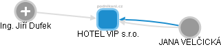 HOTEL VIP s.r.o. - náhled vizuálního zobrazení vztahů obchodního rejstříku