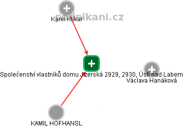 Společenství vlastníků domu Jizerská 2929, 2930, Ústí nad Labem - náhled vizuálního zobrazení vztahů obchodního rejstříku