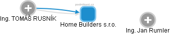 Home Builders s.r.o. - náhled vizuálního zobrazení vztahů obchodního rejstříku