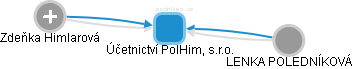 Účetnictví PolHim, s.r.o. - náhled vizuálního zobrazení vztahů obchodního rejstříku