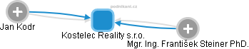 Kostelec Reality s.r.o. - náhled vizuálního zobrazení vztahů obchodního rejstříku