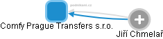Comfy Prague Transfers s.r.o. - náhled vizuálního zobrazení vztahů obchodního rejstříku
