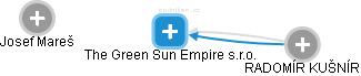 The Green Sun Empire s.r.o. - náhled vizuálního zobrazení vztahů obchodního rejstříku