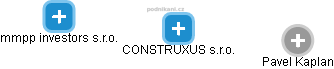 CONSTRUXUS s.r.o. - náhled vizuálního zobrazení vztahů obchodního rejstříku