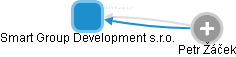 Smart Group Development s.r.o. - náhled vizuálního zobrazení vztahů obchodního rejstříku