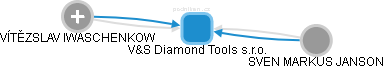 V&S Diamond Tools s.r.o. - náhled vizuálního zobrazení vztahů obchodního rejstříku