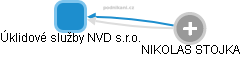 Úklidové služby NVD s.r.o. - náhled vizuálního zobrazení vztahů obchodního rejstříku