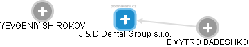 J & D Dental Group s.r.o. - náhled vizuálního zobrazení vztahů obchodního rejstříku
