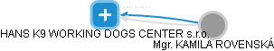 HANS K9 WORKING DOGS CENTER s.r.o. - náhled vizuálního zobrazení vztahů obchodního rejstříku