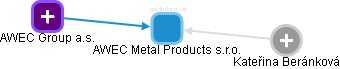 AWEC Metal Products s.r.o. - náhled vizuálního zobrazení vztahů obchodního rejstříku