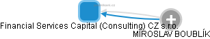 Financial Services Capital (Consulting) CZ s.r.o. - náhled vizuálního zobrazení vztahů obchodního rejstříku