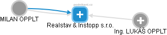Realstav & Instopp s.r.o. - náhled vizuálního zobrazení vztahů obchodního rejstříku