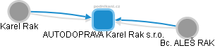 AUTODOPRAVA Karel Rak s.r.o. - náhled vizuálního zobrazení vztahů obchodního rejstříku