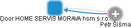 Door HOME SERVIS MORAVA hsm s.r.o. - náhled vizuálního zobrazení vztahů obchodního rejstříku