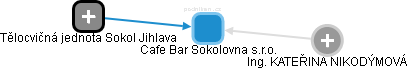 Cafe Bar Sokolovna s.r.o. - náhled vizuálního zobrazení vztahů obchodního rejstříku