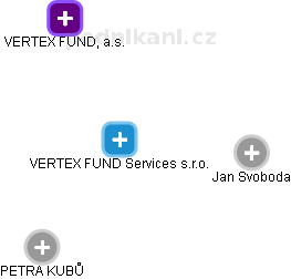 VERTEX FUND Services s.r.o. - náhled vizuálního zobrazení vztahů obchodního rejstříku