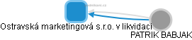 Ostravská marketingová s.r.o. v likvidaci - náhled vizuálního zobrazení vztahů obchodního rejstříku