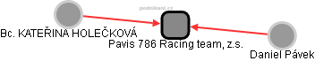 Pavis 786 Racing team, z.s. - náhled vizuálního zobrazení vztahů obchodního rejstříku