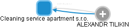 Cleaning service apartment s.r.o. - náhled vizuálního zobrazení vztahů obchodního rejstříku