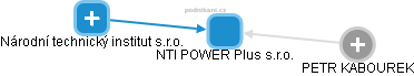 NTI POWER Plus s.r.o. - náhled vizuálního zobrazení vztahů obchodního rejstříku