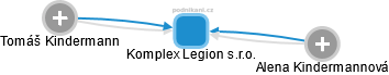 Komplex Legion s.r.o. - náhled vizuálního zobrazení vztahů obchodního rejstříku