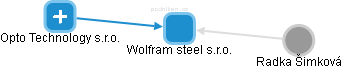 Wolfram steel s.r.o. - náhled vizuálního zobrazení vztahů obchodního rejstříku