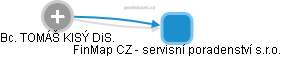 FinMap CZ - servisní poradenství s.r.o. - náhled vizuálního zobrazení vztahů obchodního rejstříku