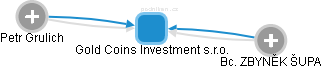 Gold Coins Investment s.r.o. - náhled vizuálního zobrazení vztahů obchodního rejstříku