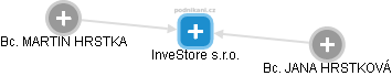 InveStore s.r.o. - náhled vizuálního zobrazení vztahů obchodního rejstříku