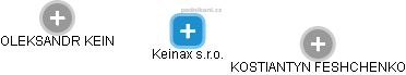 Keinax s.r.o. - náhled vizuálního zobrazení vztahů obchodního rejstříku