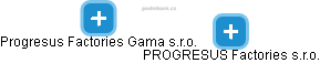Progresus Factories Gama s.r.o. - náhled vizuálního zobrazení vztahů obchodního rejstříku