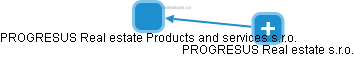 PROGRESUS Real estate Products and services s.r.o. - náhled vizuálního zobrazení vztahů obchodního rejstříku