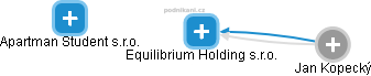 Equilibrium Holding s.r.o. - náhled vizuálního zobrazení vztahů obchodního rejstříku